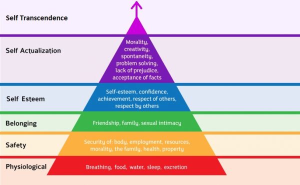 Maslows--Self-Transcendence-600x370